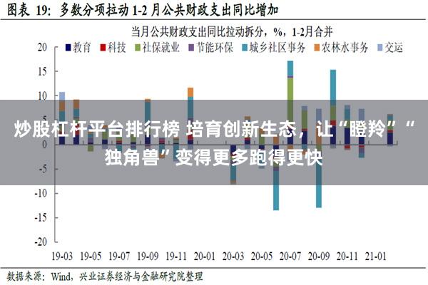 炒股杠杆平台排行榜 培育创新生态，让“瞪羚”“独角兽”变得更多跑得更快