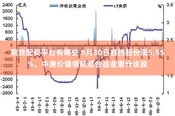 期货配资平台有哪些 8月30日赛腾股份涨5.55%，中庚价值领航混合基金重仓该股