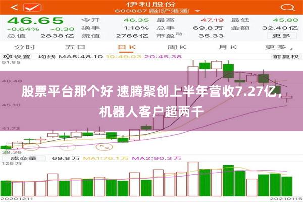 股票平台那个好 速腾聚创上半年营收7.27亿，机器人客户超两千