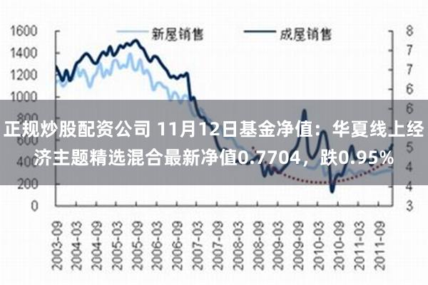 正规炒股配资公司 11月12日基金净值：华夏线上经济主题精选混合最新净值0.7704，跌0.95%