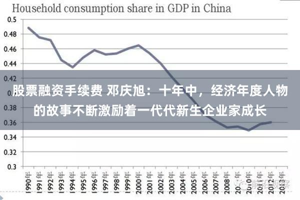 股票融资手续费 邓庆旭：十年中，经济年度人物的故事不断激励着一代代新生企业家成长