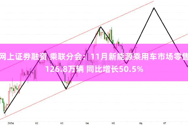 网上证劵融资 乘联分会：11月新能源乘用车市场零售126.8万辆 同比增长50.5%