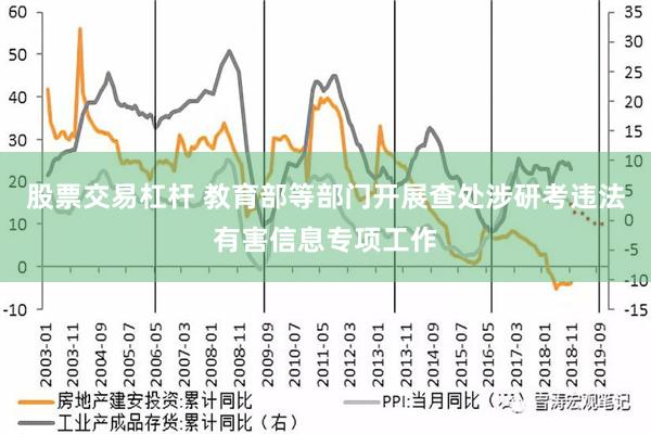 股票交易杠杆 教育部等部门开展查处涉研考违法有害信息专项工作