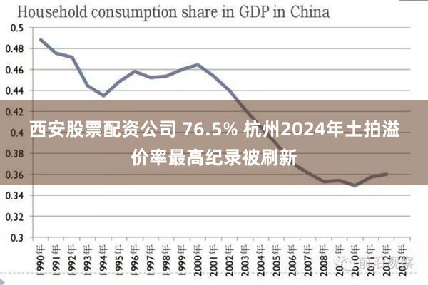 西安股票配资公司 76.5% 杭州2024年土拍溢价率最高纪录被刷新