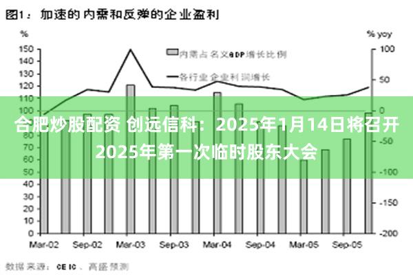 合肥炒股配资 创远信科：2025年1月14日将召开2025年第一次临时股东大会