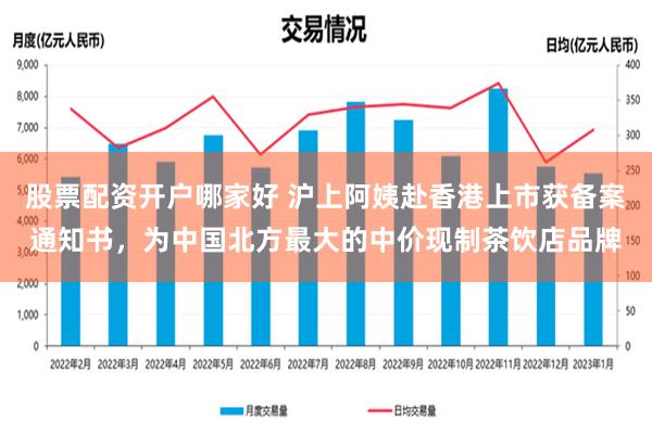 股票配资开户哪家好 沪上阿姨赴香港上市获备案通知书，为中国北方最大的中价现制茶饮店品牌