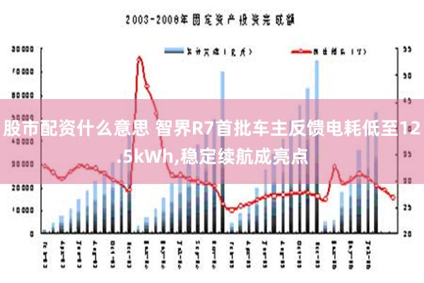 股市配资什么意思 智界R7首批车主反馈电耗低至12.5kWh,稳定续航成亮点